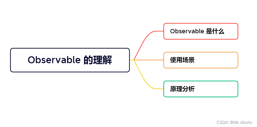 【Vue面试题十六】、Vue.observable你有了解过吗？说说看