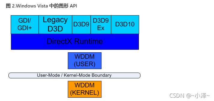 windows - 图形体系结构