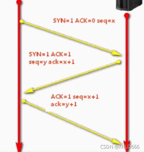 Spark Kafka与WEBGIS