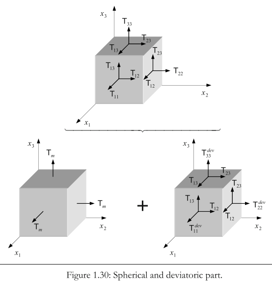 张量学习（一）_一阶张量-CSDN博客