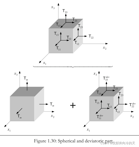张量学习(一)_一阶张量-CSDN博客
