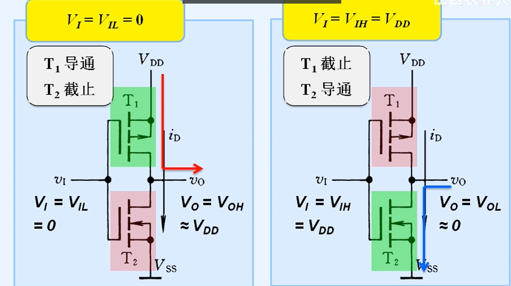 数字集成电路第三章（反相器）_反相器输入输出一定是电压吗-CSDN博客