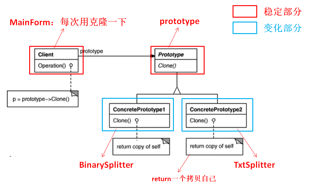 C++设计模式_10_ Prototype 原型模式（小模式，不太常用）