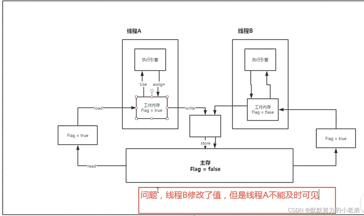 请添加图片描述