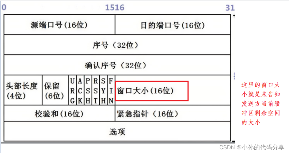 [ͼƬתʧ,Դվз,齫ͼƬֱϴ(img-VnrDSJUY-1666323122269)(C:\Users\17512\AppData\Roaming\Typora\typora-user-images\1666321640834.png)]