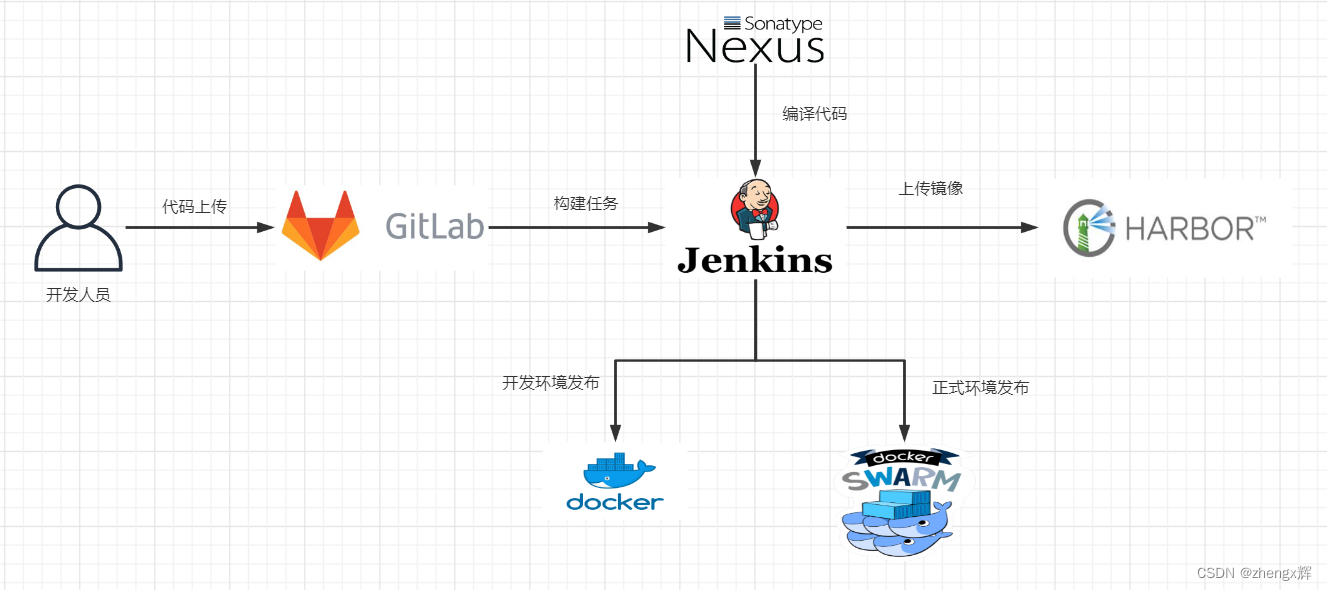 离线环境轻量级自动化部署