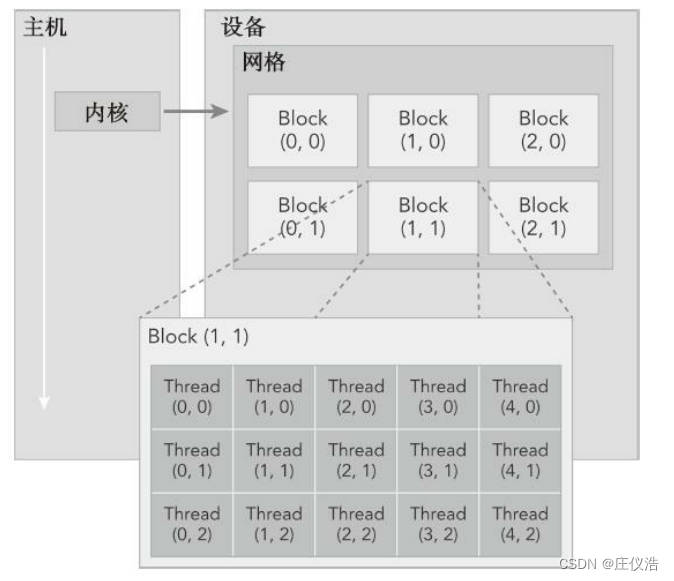 图2-3