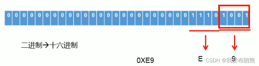 计算机基础——二进制、八进制、十六进制以及相互转换