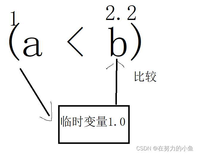 C++语法——引用CSDN博客