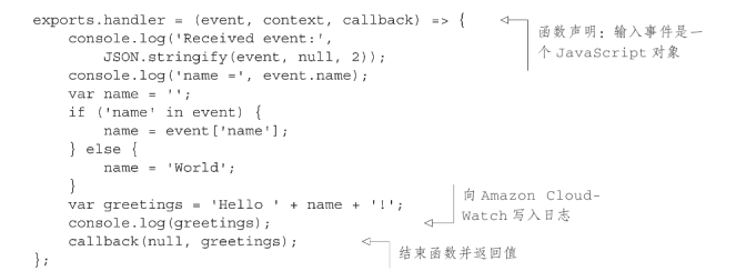 AWS Lambda函数实战