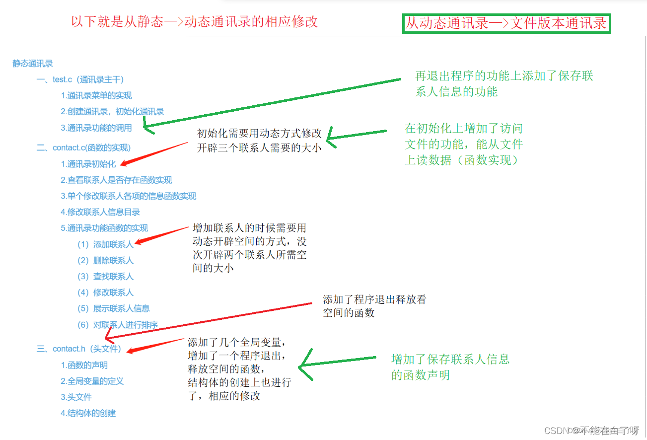 【C语言】文件版本通讯录