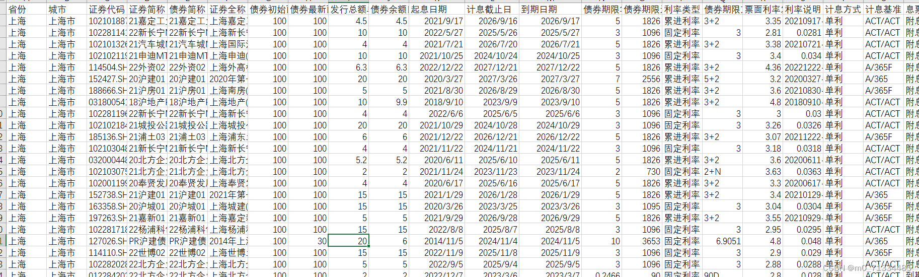 2006-2023年2月地级市城投债数据