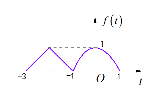 ▲ 图1.1.1 第一小题