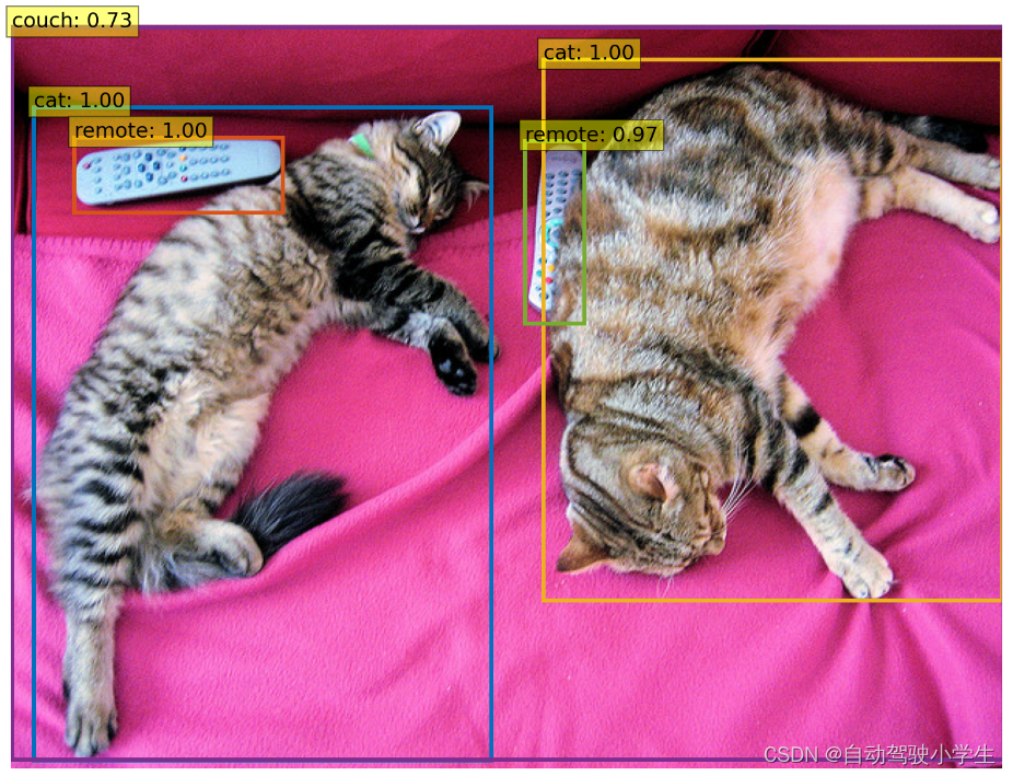 重读经典：《End-to-End Object Detection with Transformers》