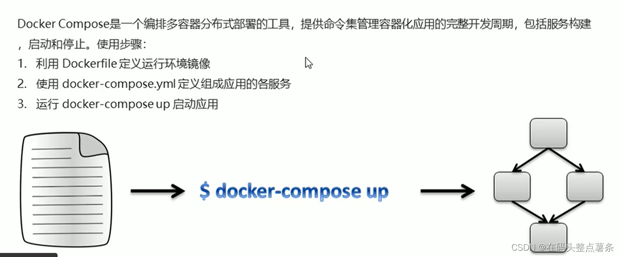 Docker基础（CentOS 7）