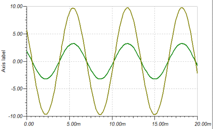 方波,三角波,正弦波信号发生器