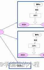 小谈设计模式（17）—状态模式