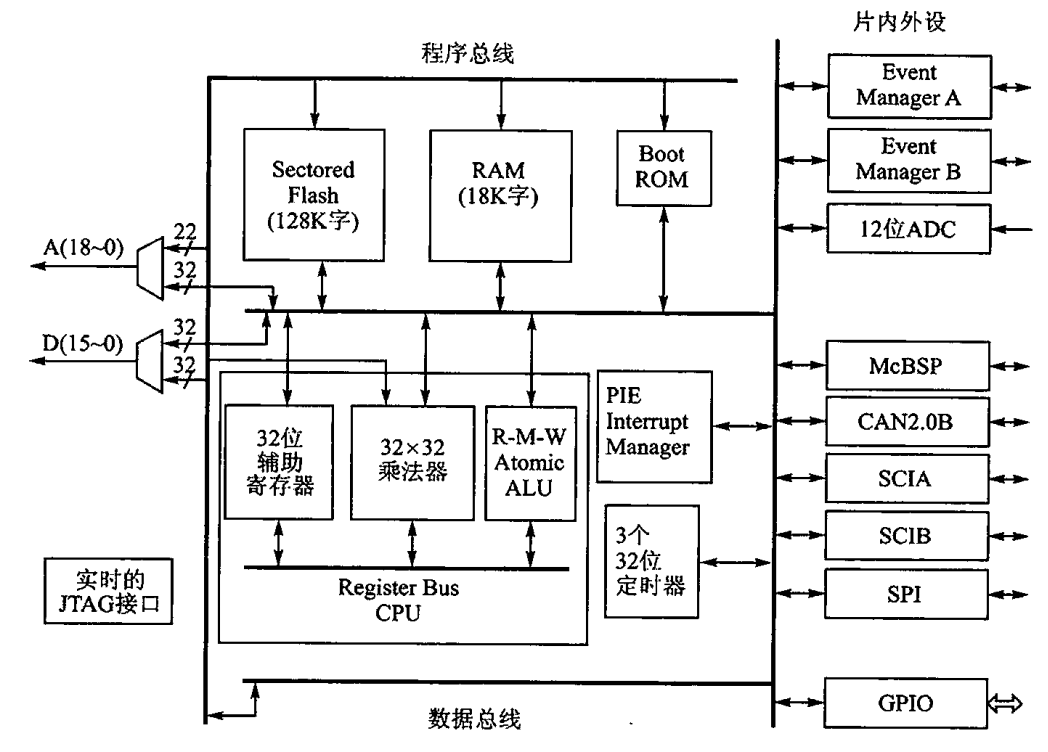 DSP基础知识回顾