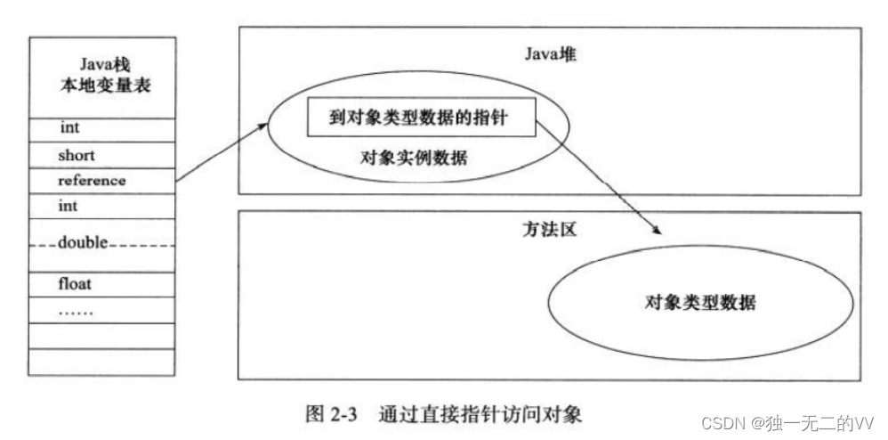 [外链图片转存失败,源站可能有防盗链机制,建议将图片保存下来直接上传(img-yLbGVQsp-1638841855961)(C:\Users\VV\AppData\Roaming\Typora\typora-user-images\image-20211206213820861.png)]