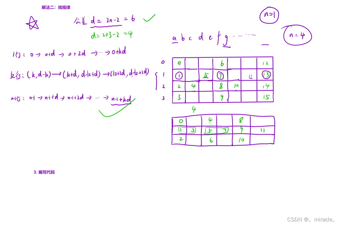 力扣6：N字形变化