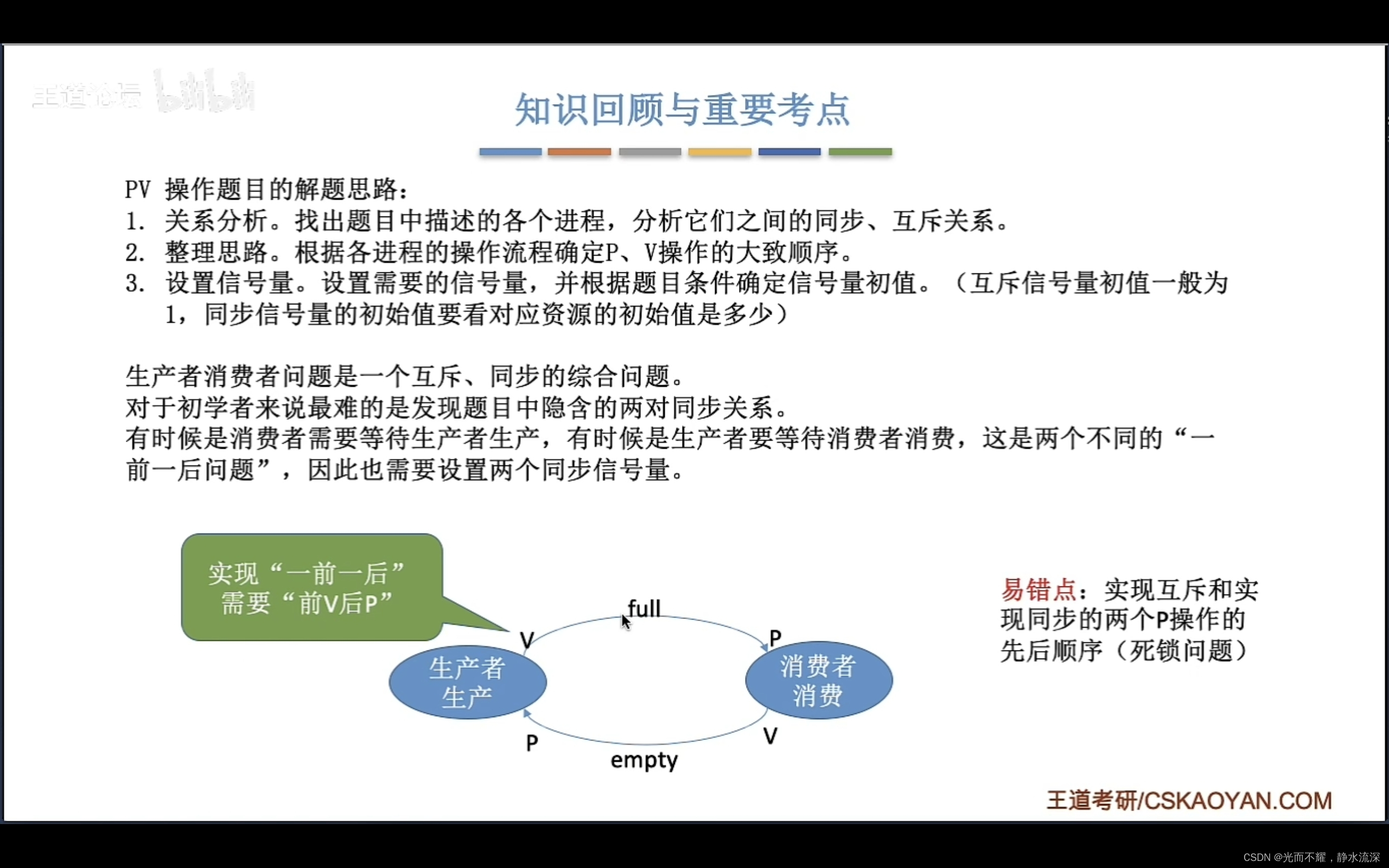 2.3_7生产者-消费者问题