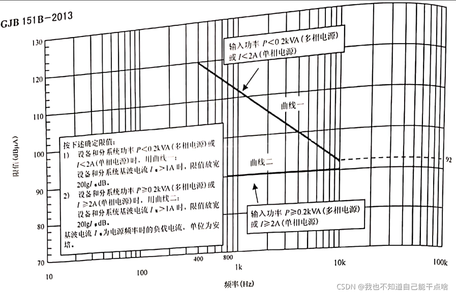 CE101相关测试标准整理-CSDN博客