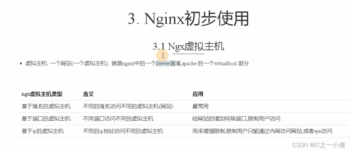 Nginx学习笔记2【老男孩教育】 最新发布