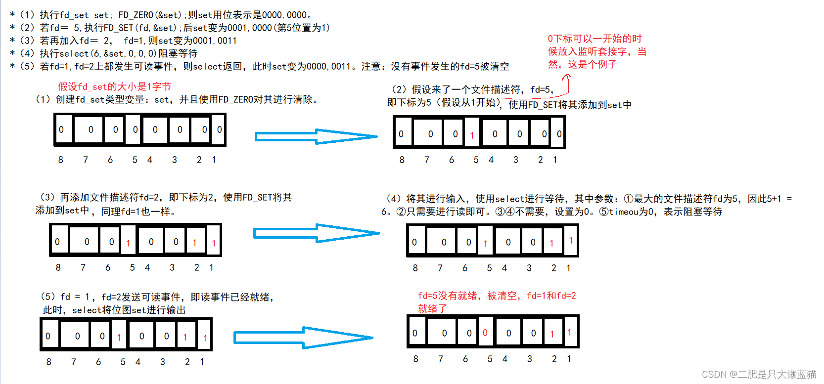 IO多路转接之select