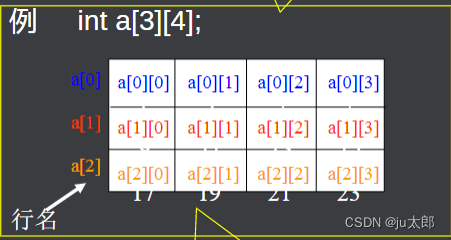 C语言八股（自用），C语言编程八股（自用笔记） 第6张