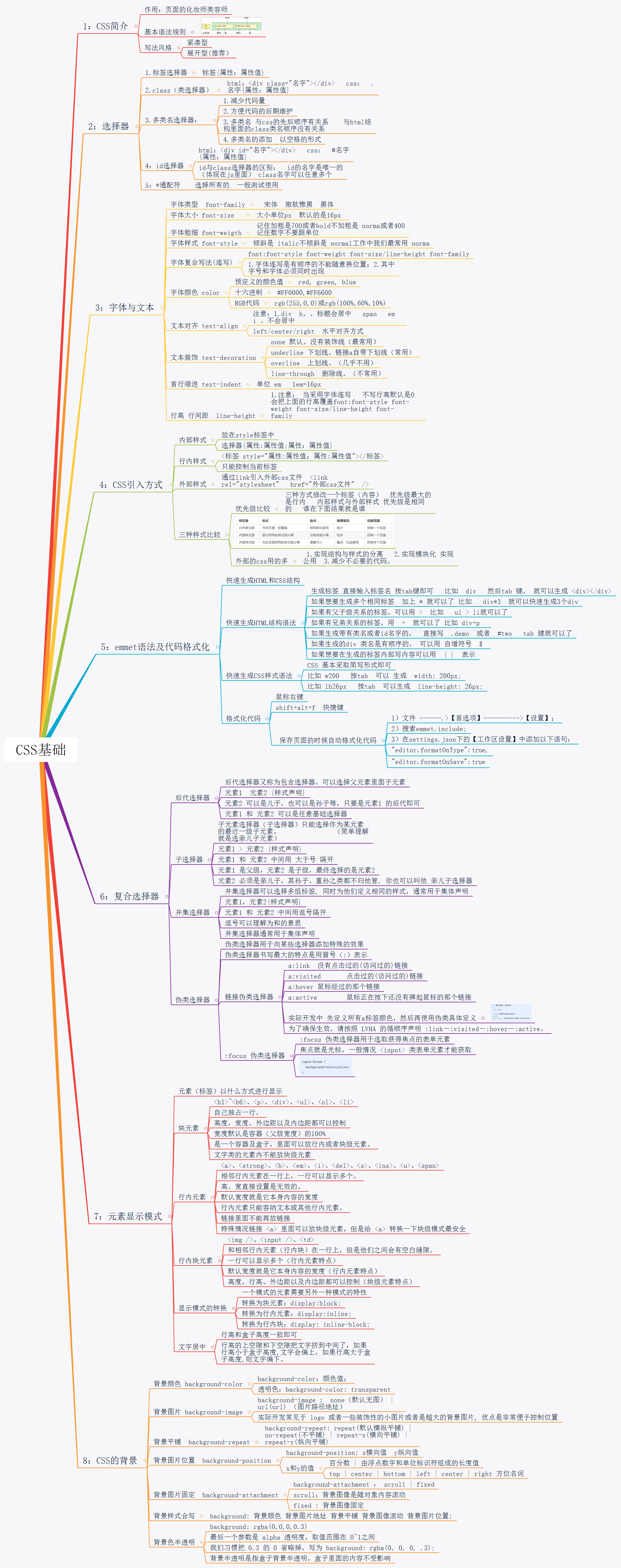 Css 详细知识脑图 Primary Insist的博客 Csdn博客