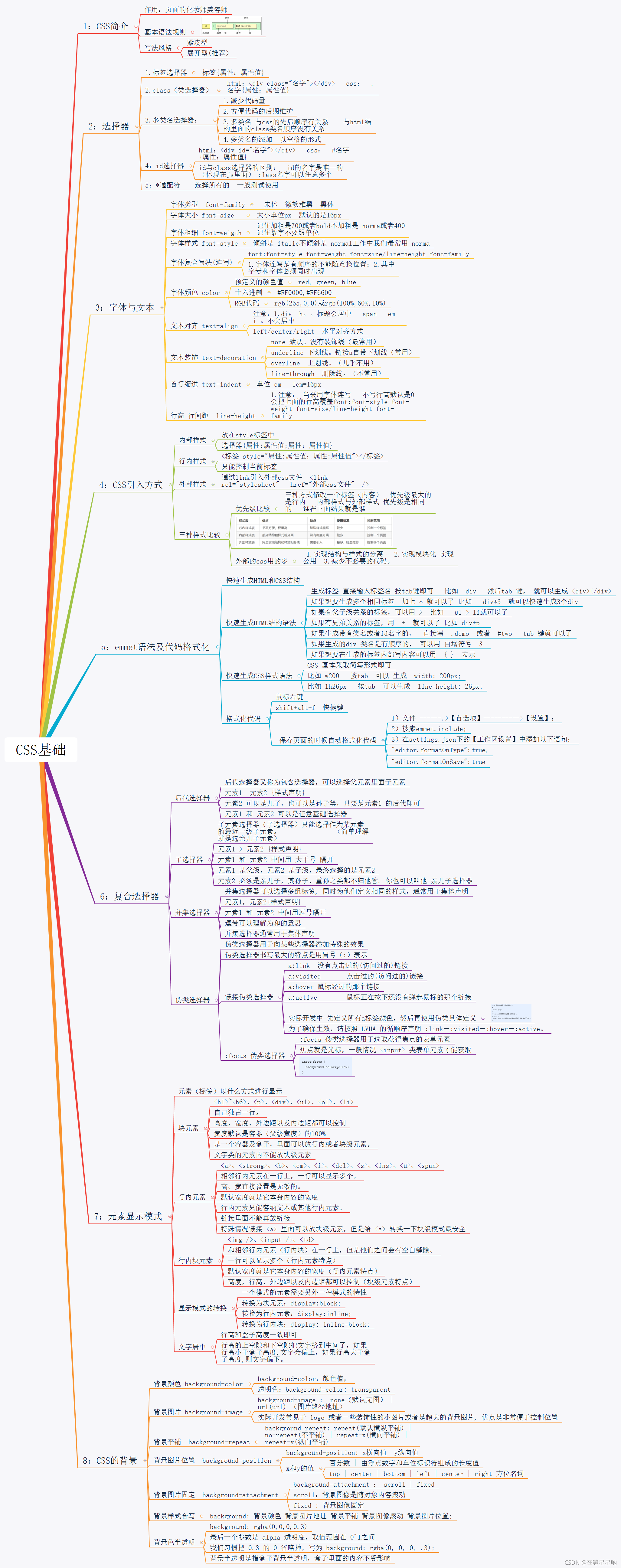 Css 详细知识脑图 Primary Insist的博客 Csdn博客