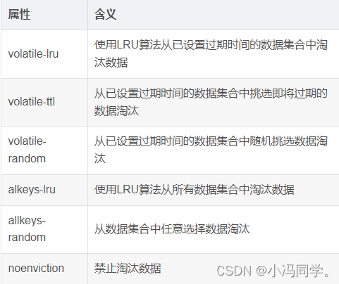 Nosql redis高可用和持久化