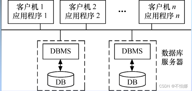 【数据库系统概论】数据库系统外部的体系结构