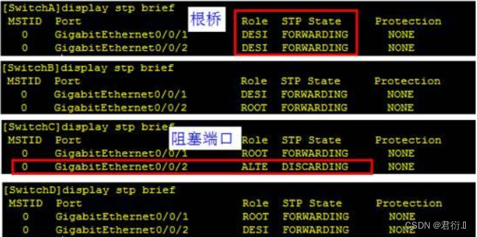 HCIP——STP配置案例