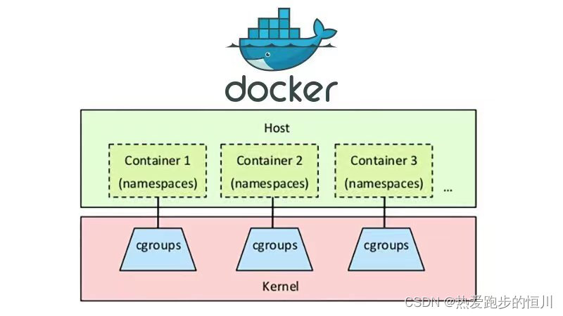 【Docker】Docker的工具实践及root概念和Docker容器安全性设置的详细讲解