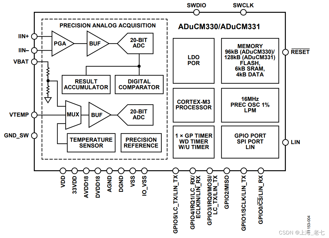 FUNCTIONAL BLOCK DIAGRAM