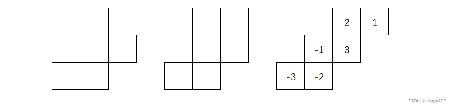搞懂正方体展开图
