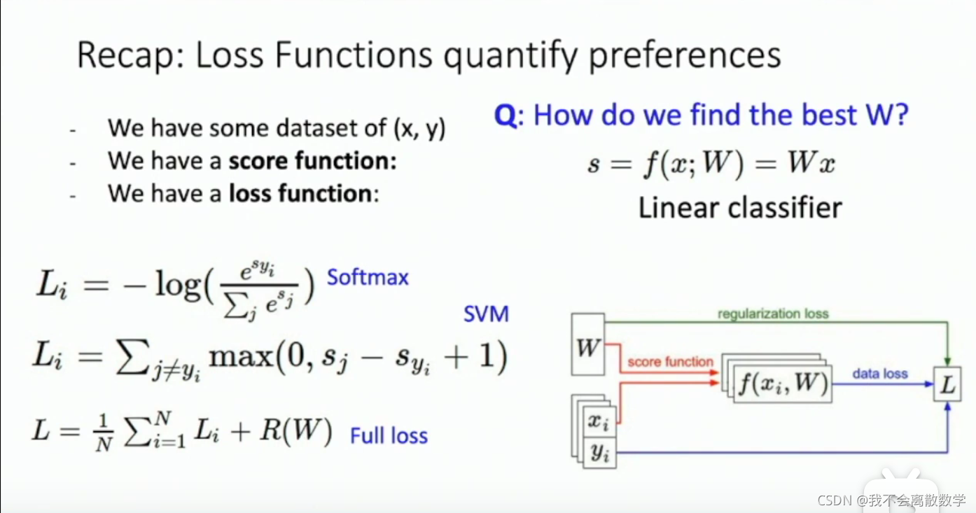 linearboost classifier in python: a comprehensive... Deep Learning_1 Linear Classifier 线性分类器-CSDN博客