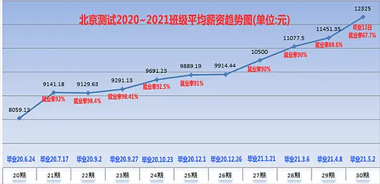 免费分享最新整理《黑马测试面试宝典V2_0》