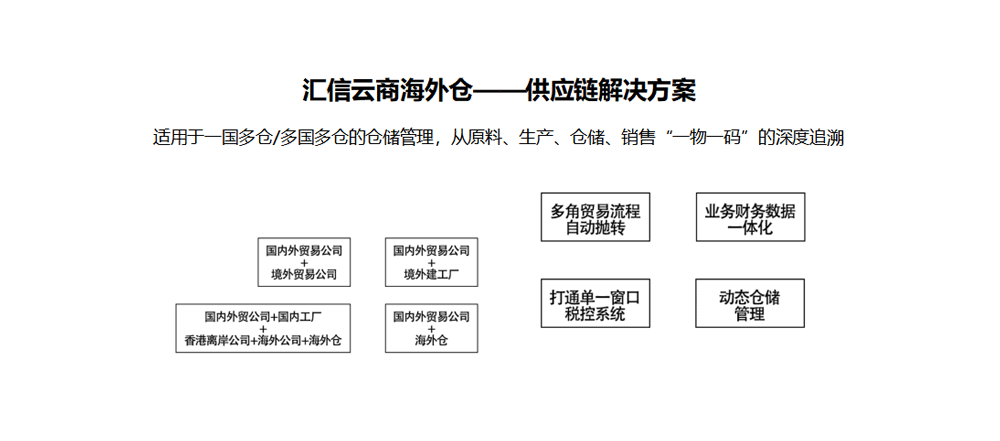 外贸软件供应链中供应商管理解决方案