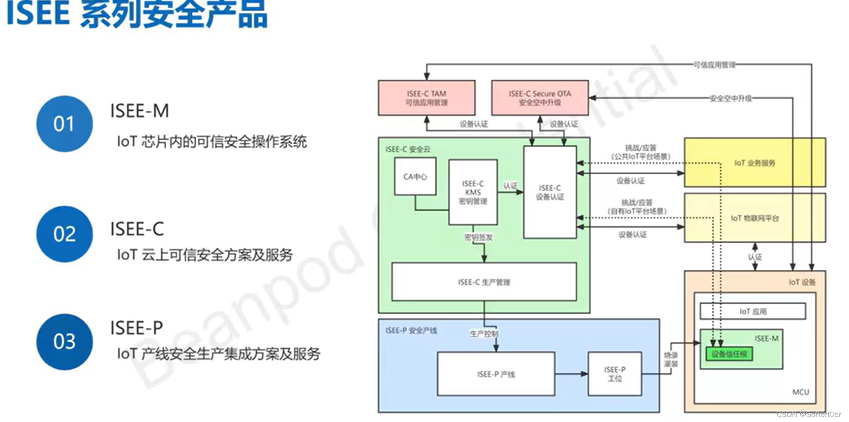 tee基础-3