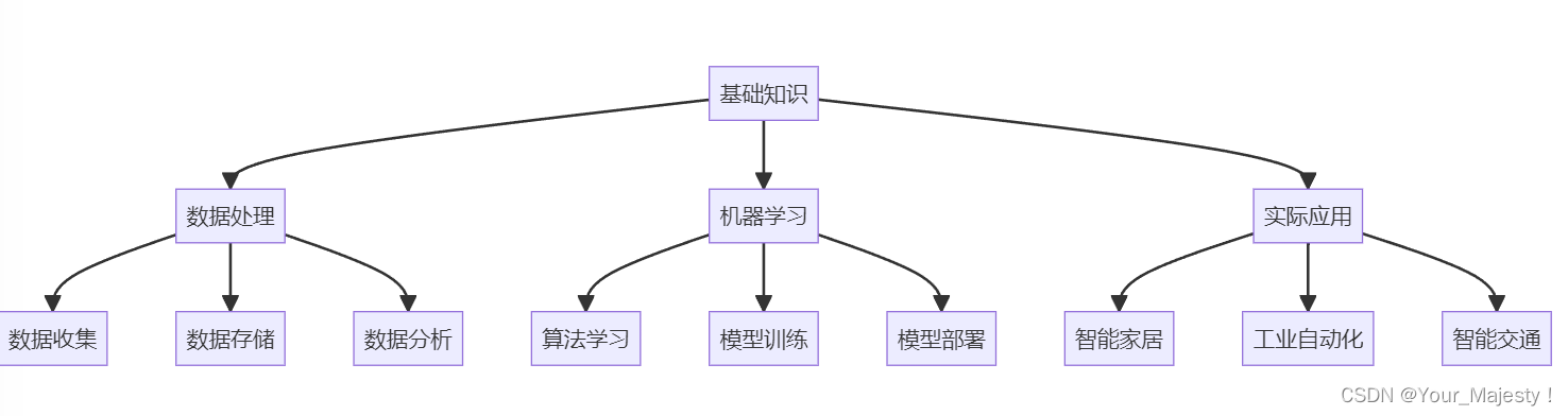 AIOT入门指南：探索人工智能与物联网的交汇点