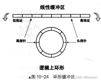 14 Day：同步锁与操作系统输入输出