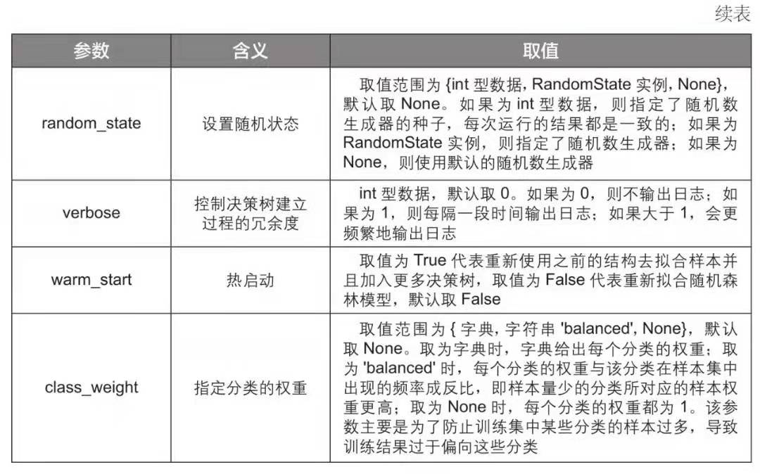 随机森林模型