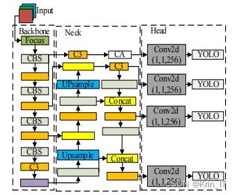 毕业设计-基于深度学习的安全帽佩戴检测算法系统 YOLO python 卷积神经网络 人工智能