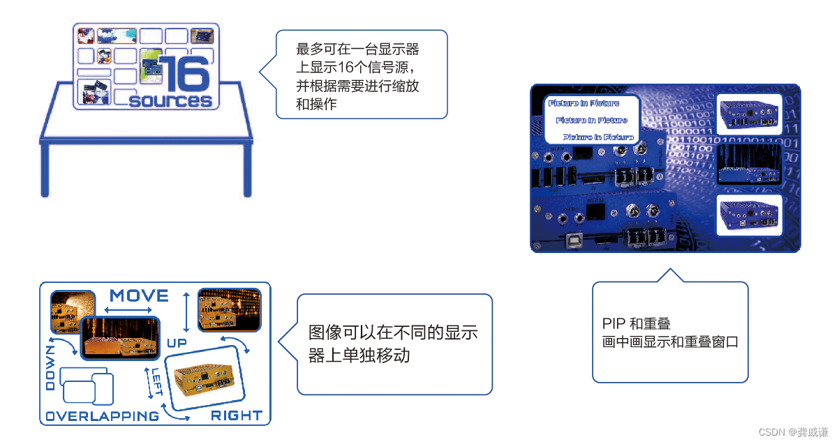 芯见科技-分布式KVM应用技术工作室