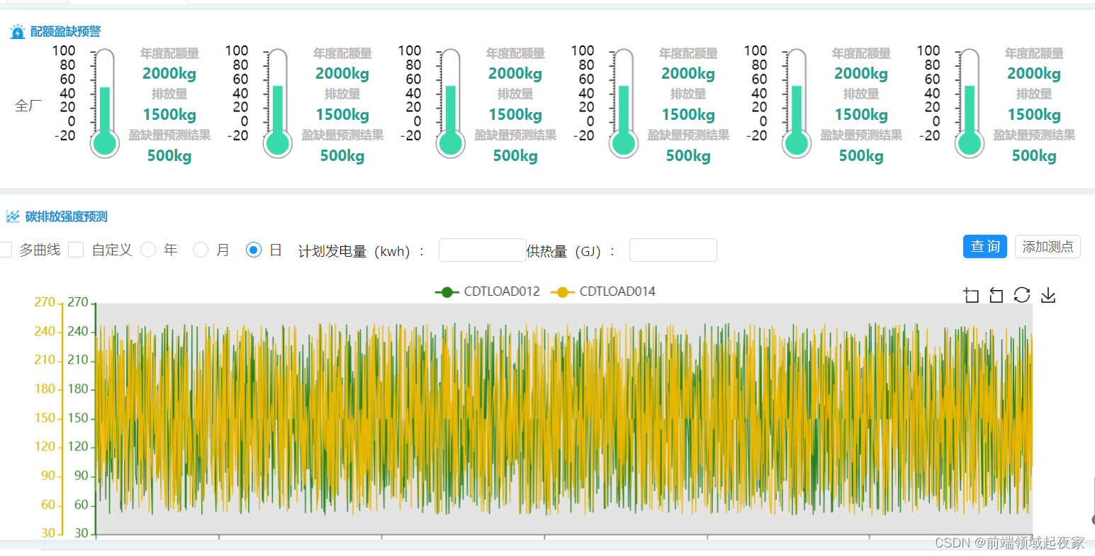 Echarts 实现温度计