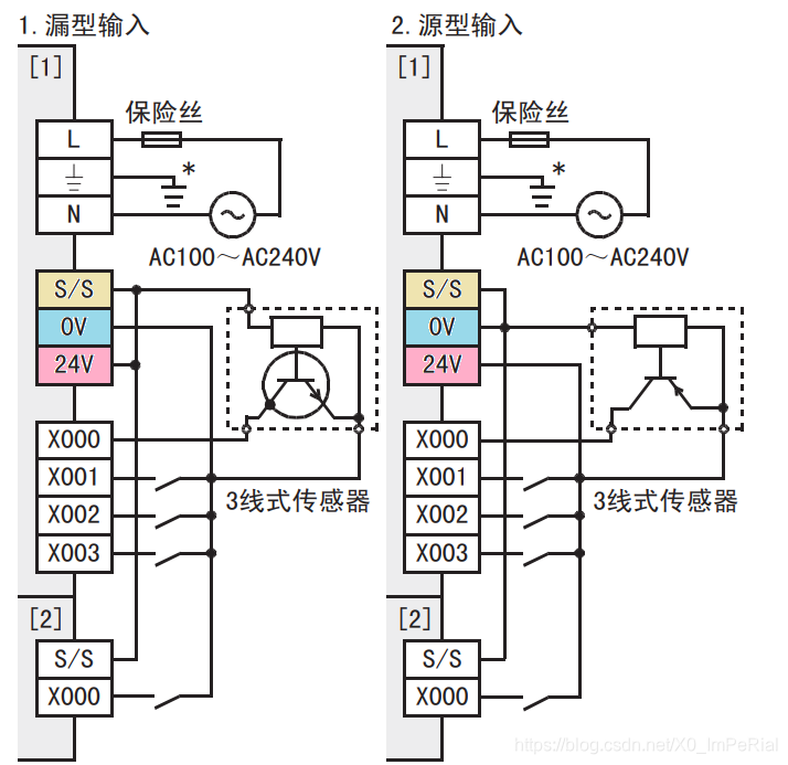 fx3u_硬件接线_三菱fx3u通讯口定义_零号0的博客-csdn博客