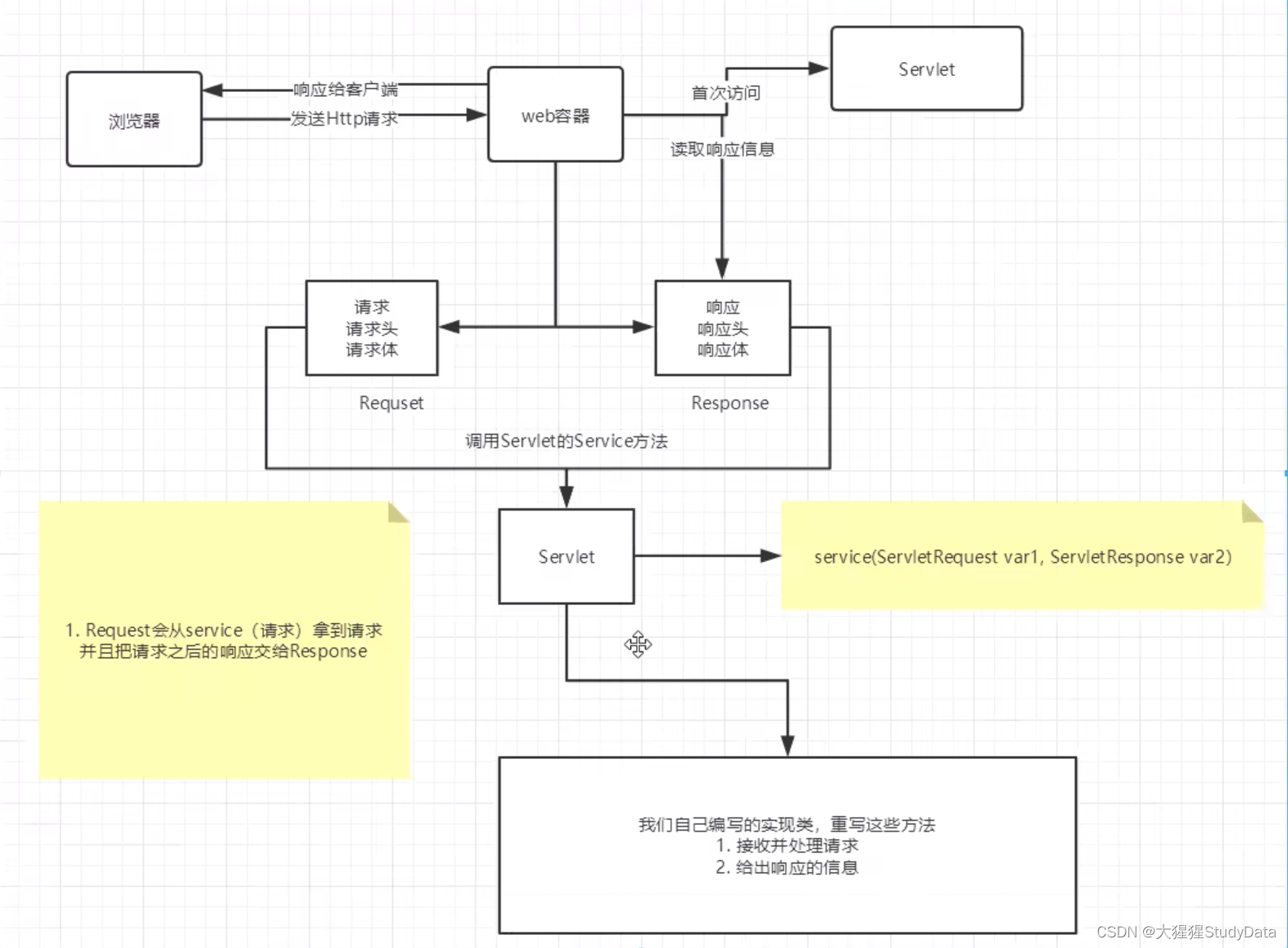 HelloServlet