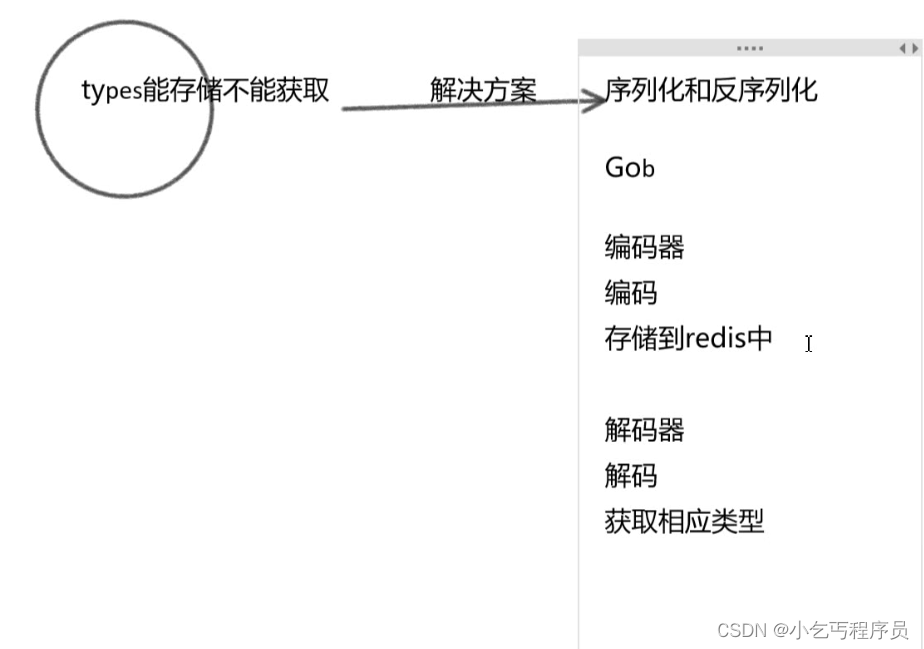 go语言和redis数据库